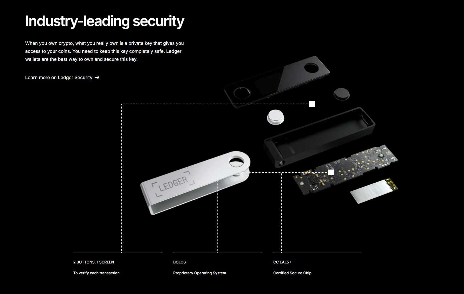 Ledger NanoX - Hardware wallet for NFT holders