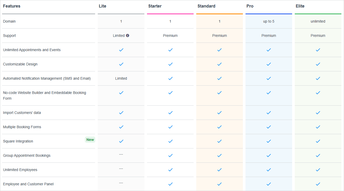 Amelia Booking Plugin - WordPress Prices: Free Version 