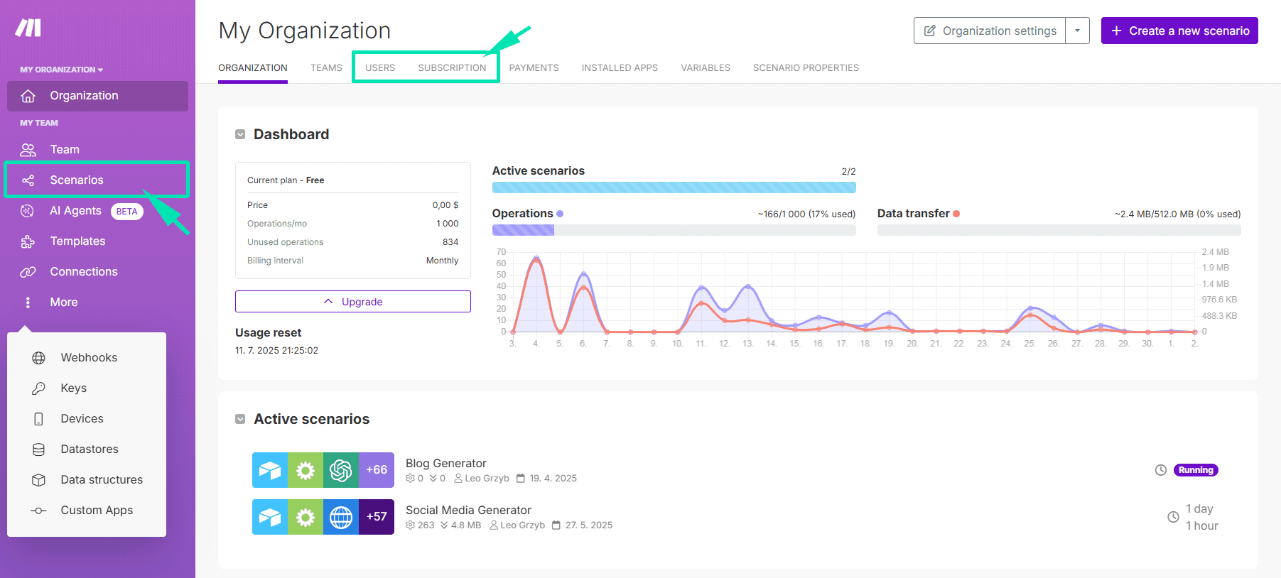 make.com automation - productivity tool - Dashboard